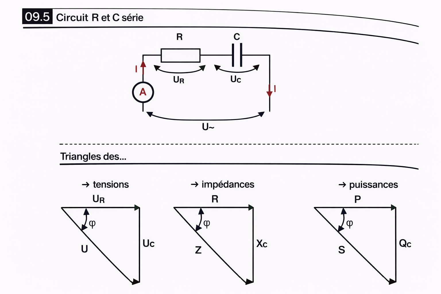 Circuit RC série